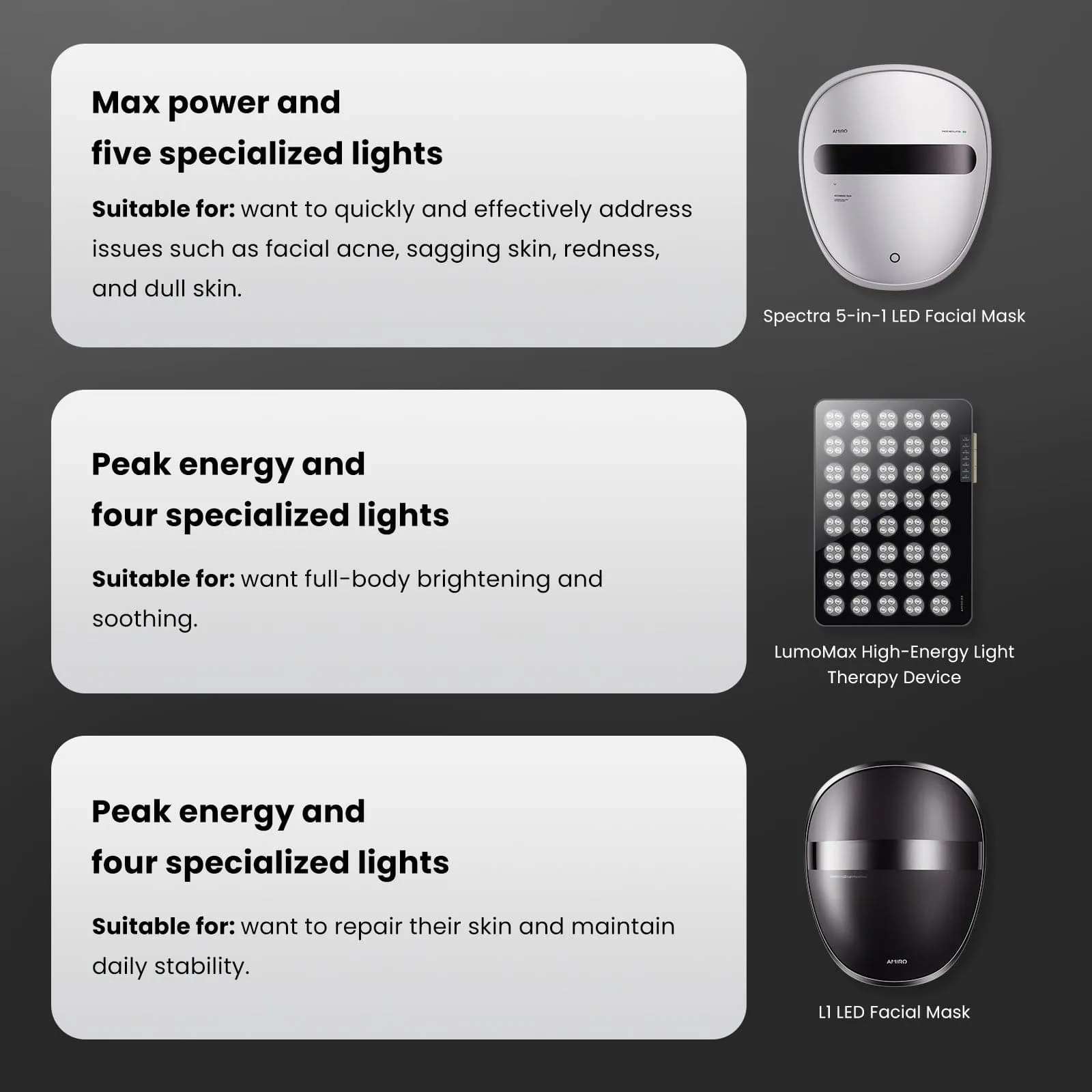 AMIRO LumoMax High-Energy LED Light Therapy Panel