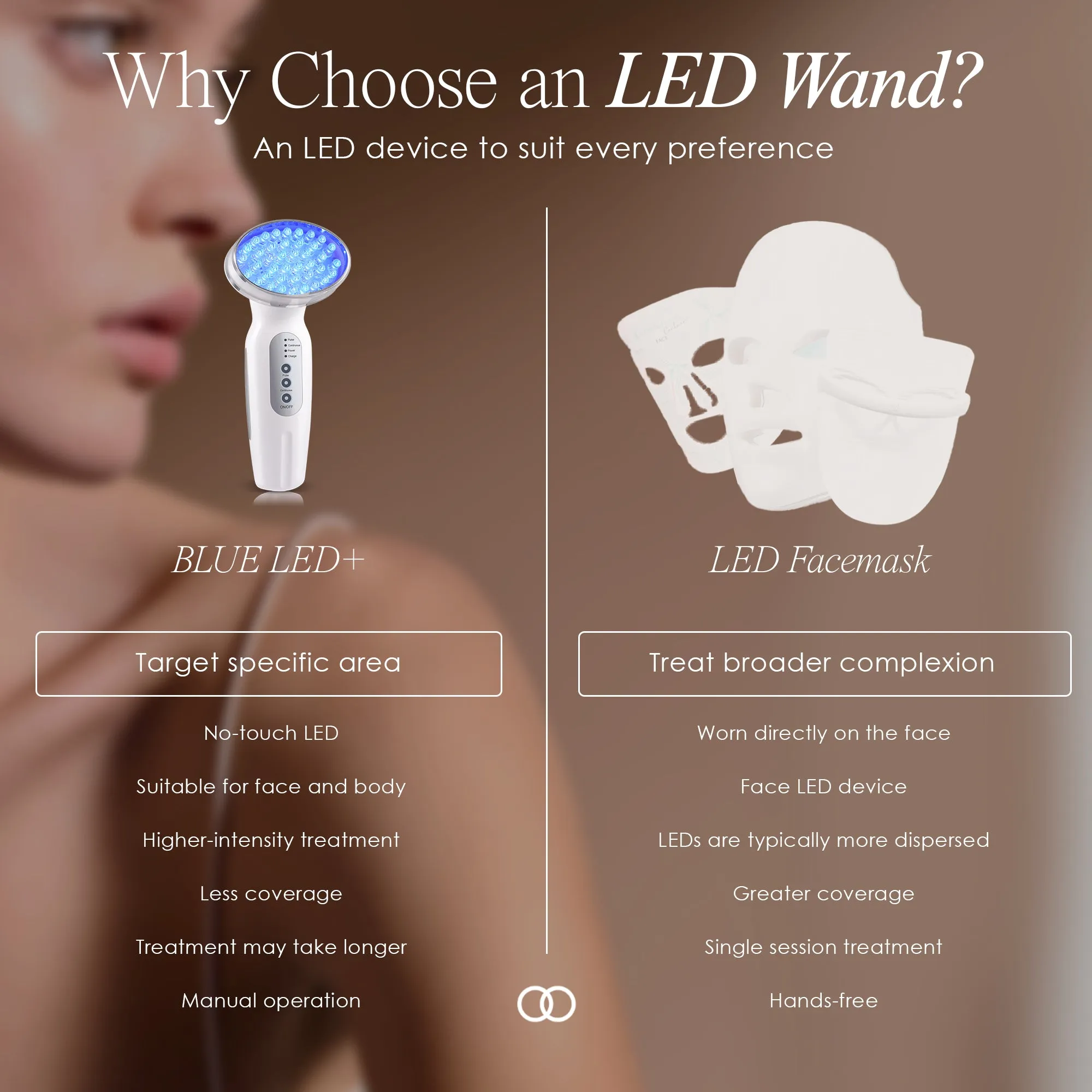 Blue LED  | Acne Light Therapy Wand