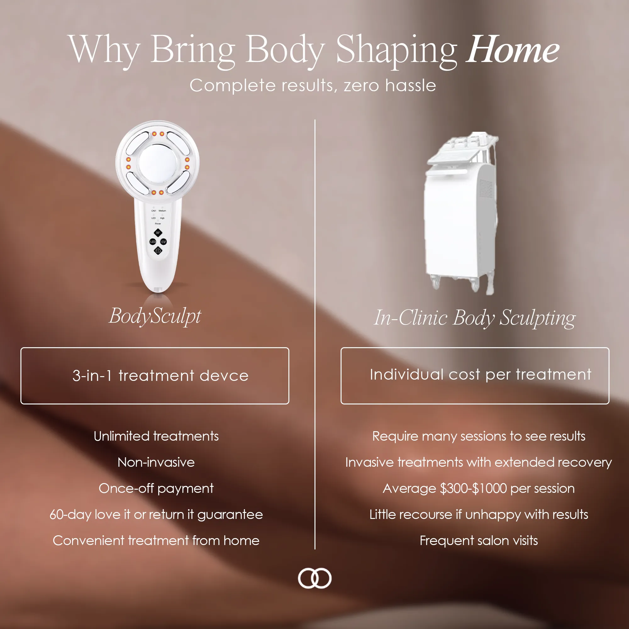 BodySculpt | LED RF Beauty System
