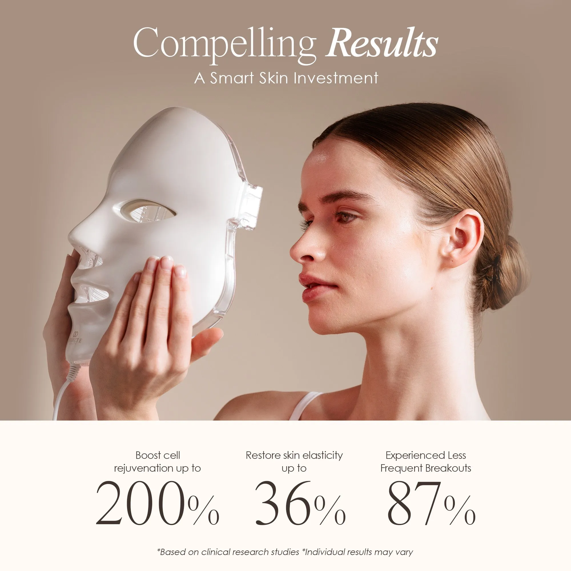 LightAura | LED Face Mask