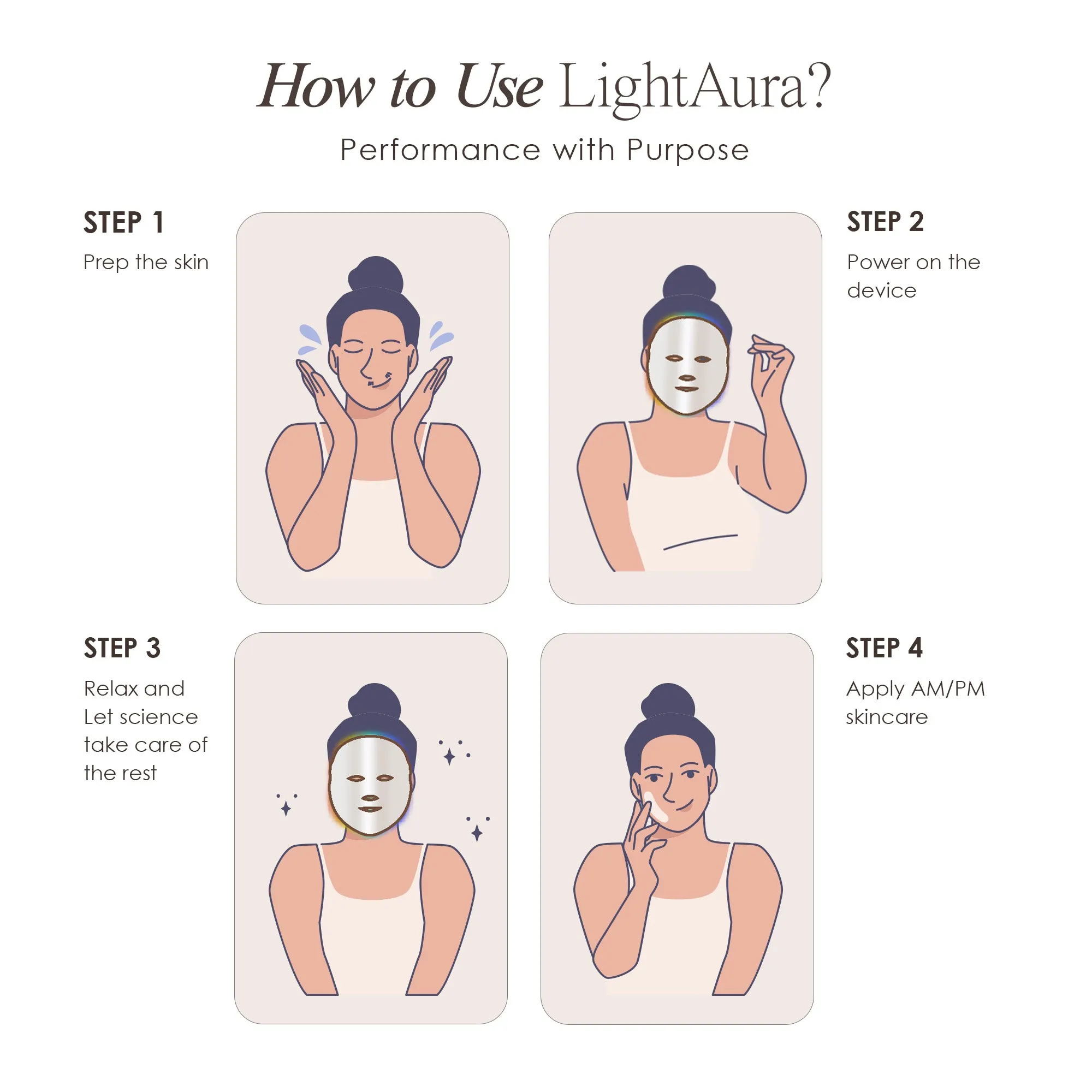 LightAura | LED Face Mask