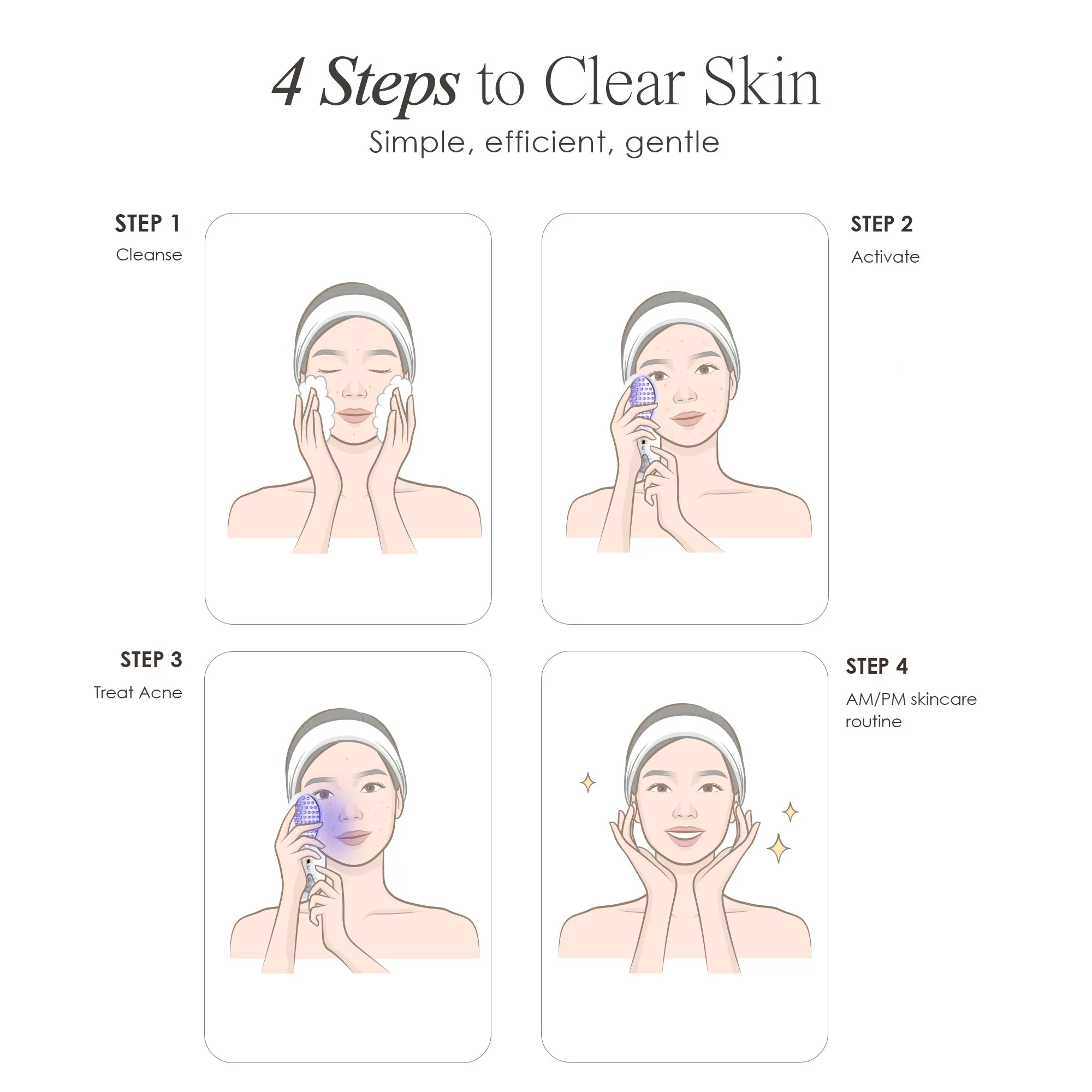 LumaGlow Blue | Anti-Acne LED Light Therapy Wand