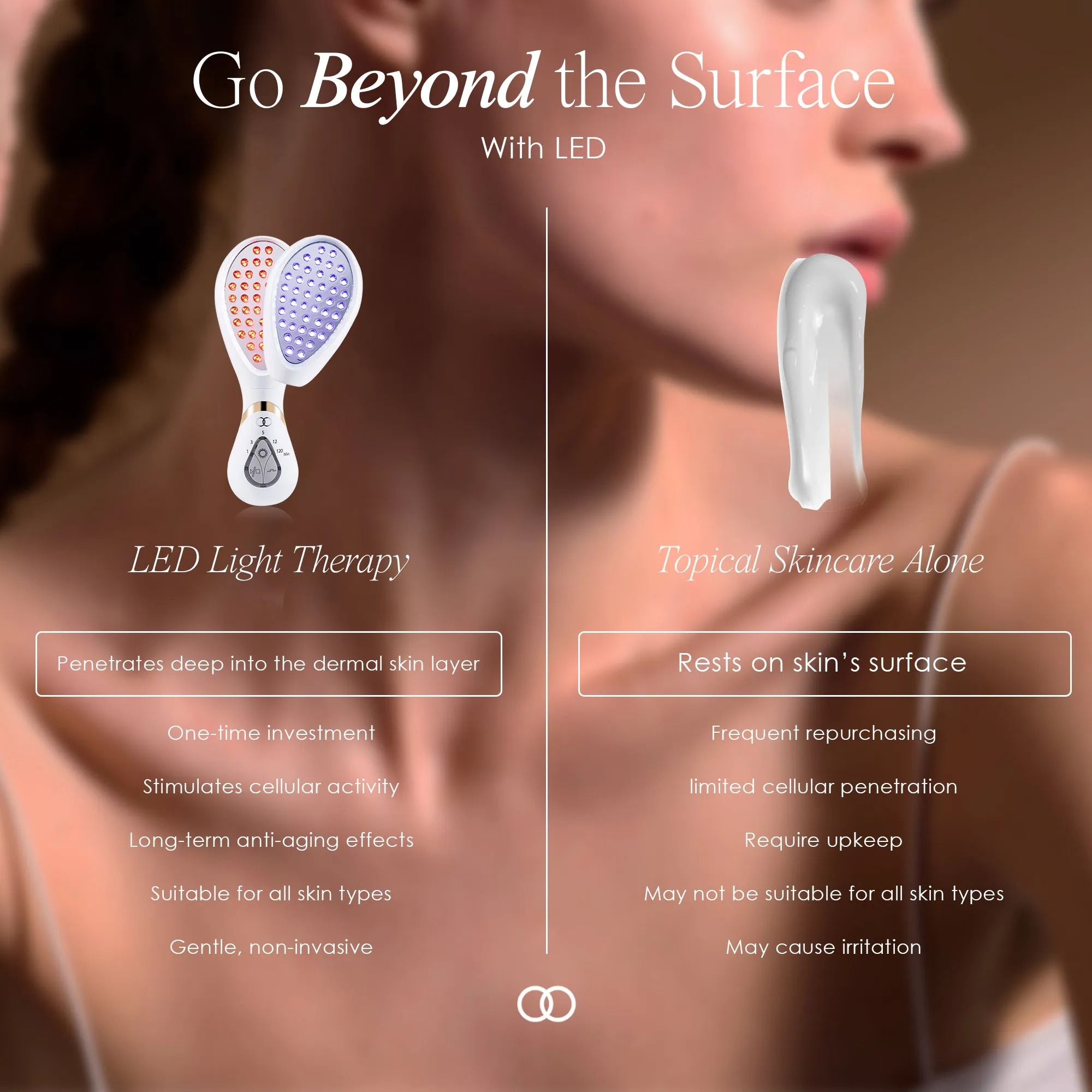 LumaGlow Red & Blue | LED Light Therapy Wand