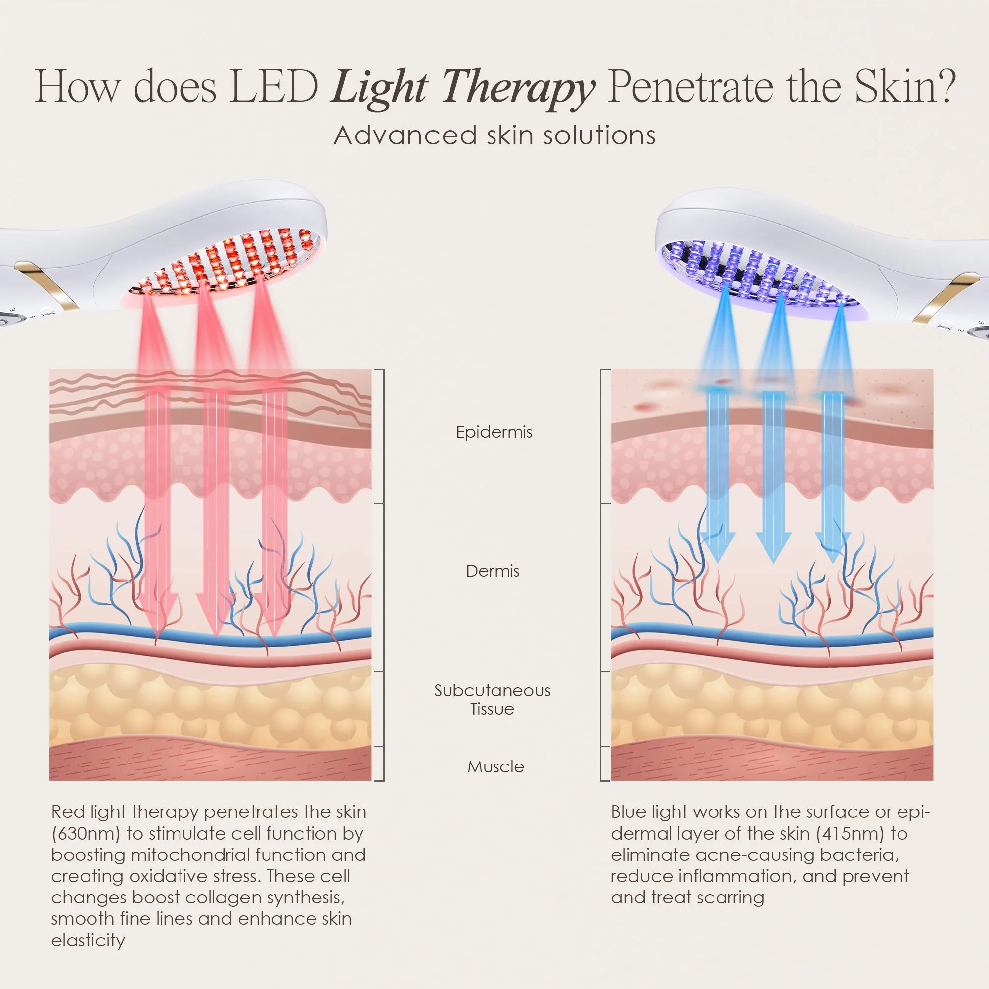 LumaGlow Red & Blue | LED Light Therapy Wand