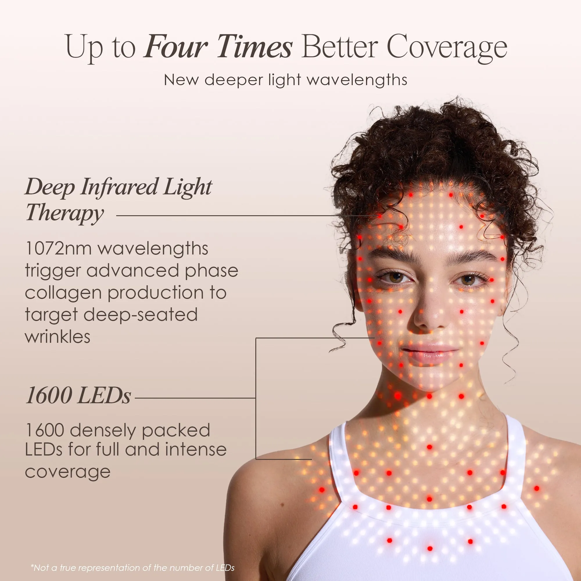 LumaLux Face  | Pro LED Light Therapy Face & Neck Mask