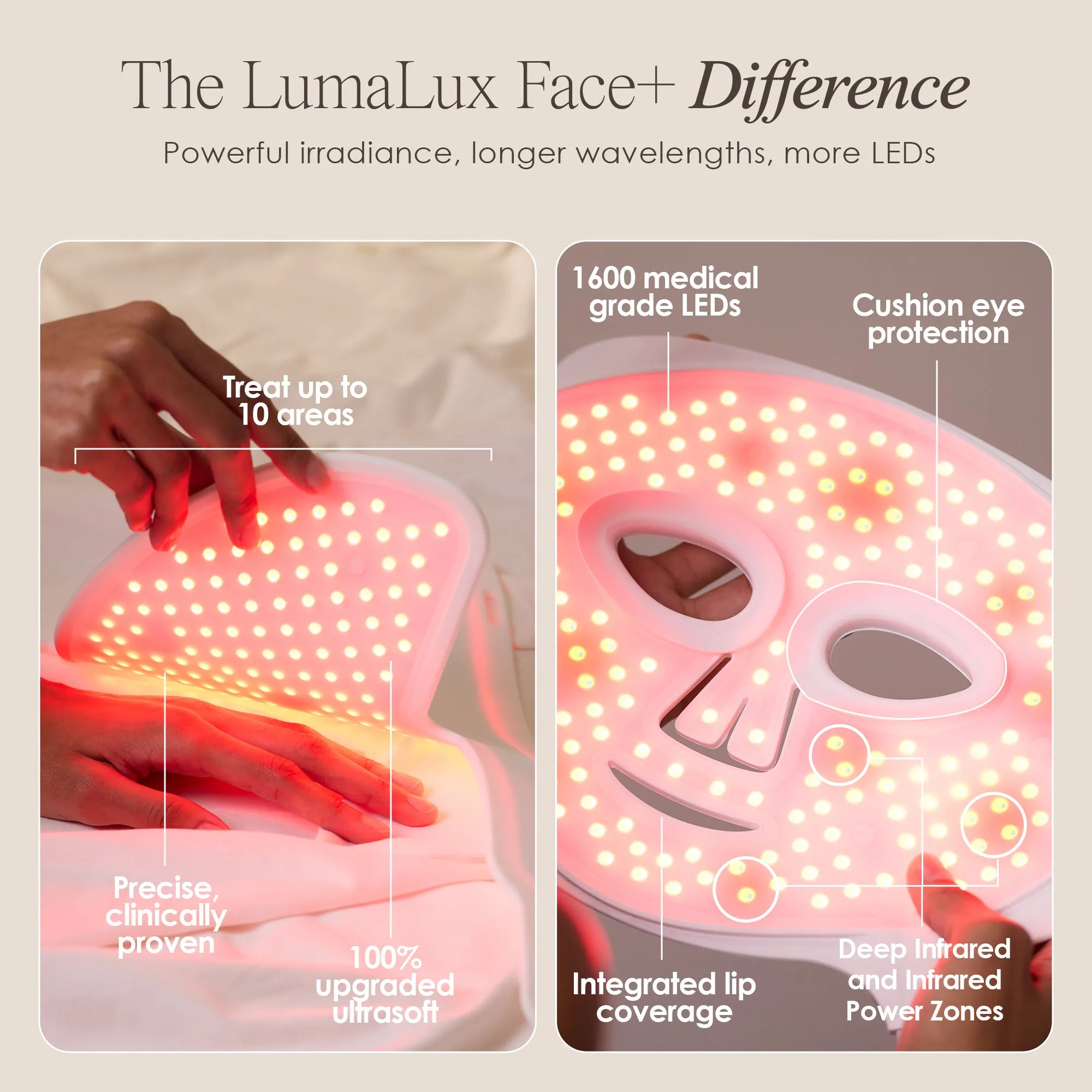 LumaLux Face  | Pro LED Light Therapy Face & Neck Mask