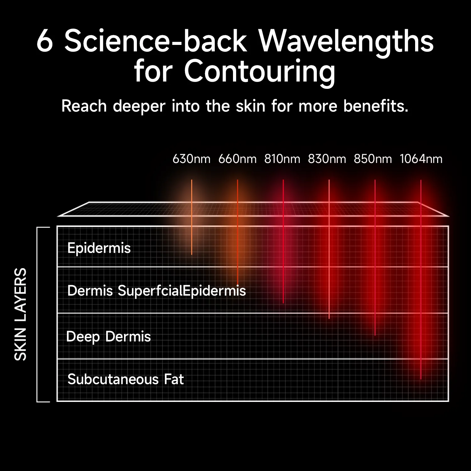 Megelin ContourLux Light Therapy Belt