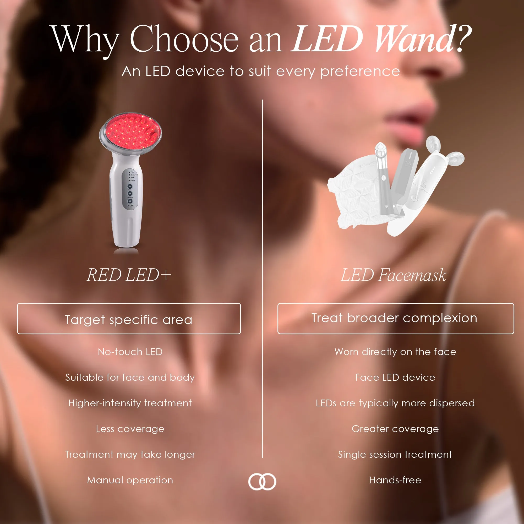Red LED  | Anti-Aging Therapy Wand