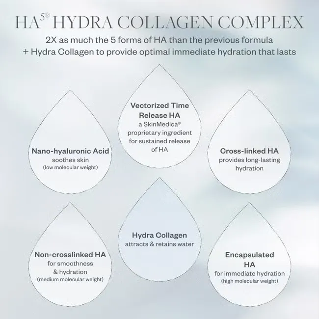 SkinMedica HA5 Hydra Collagen Replenish   Restore Hydrator
