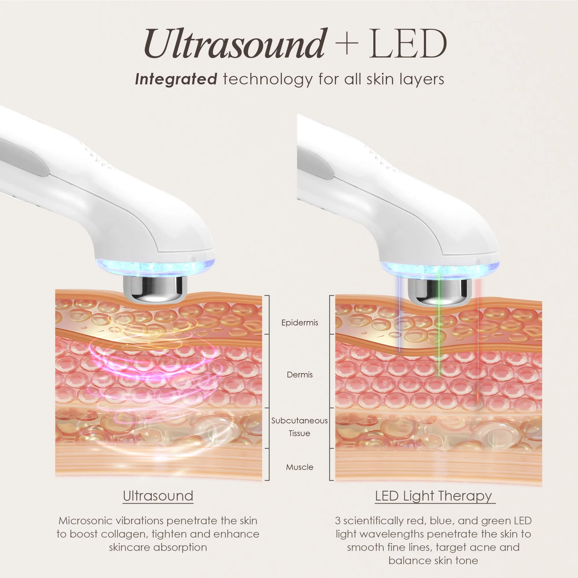 SkinSonic | LED Ultrasonic Wand