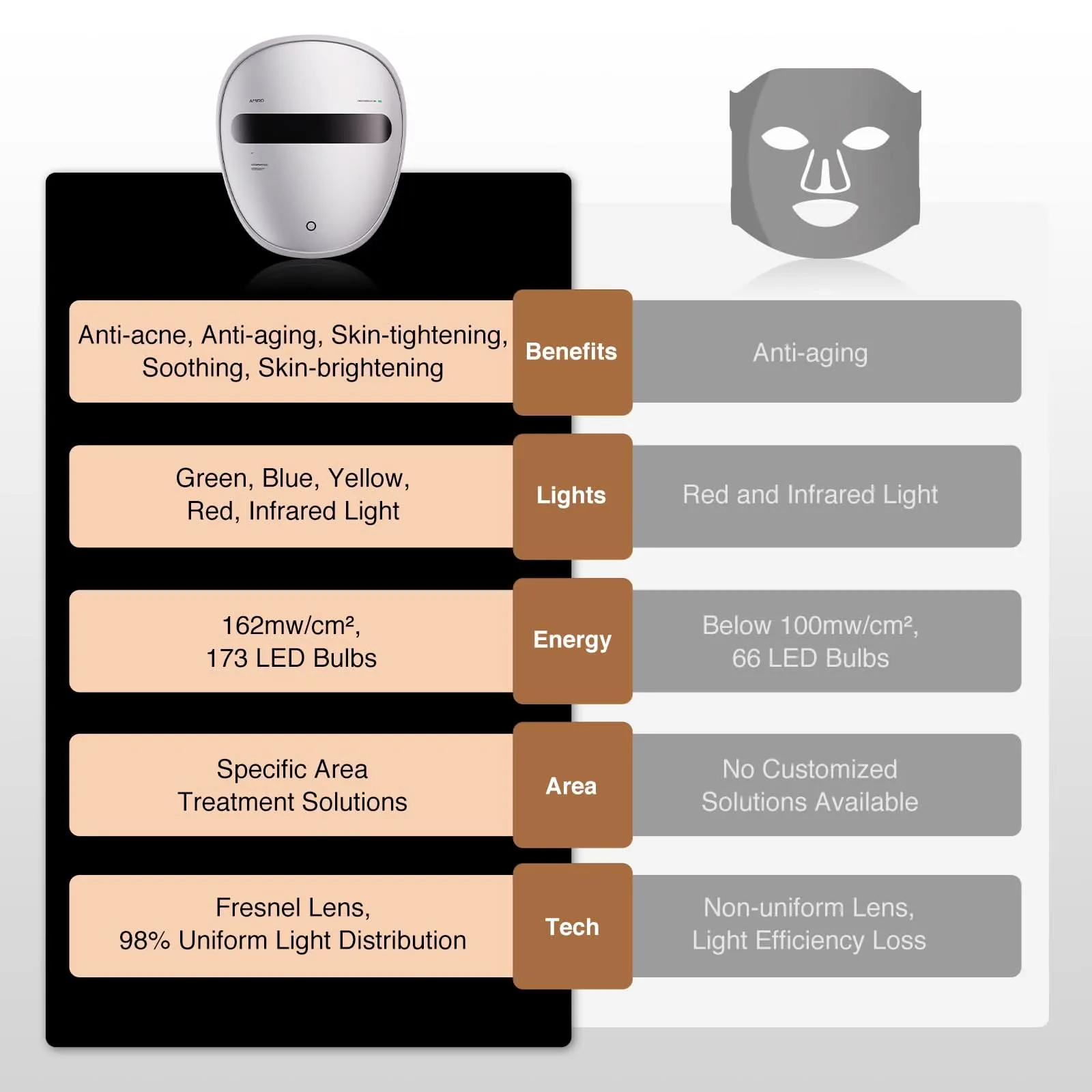 [Tati's Exclusive] AMIRO Spectra 5-in-1 LED Face Mask