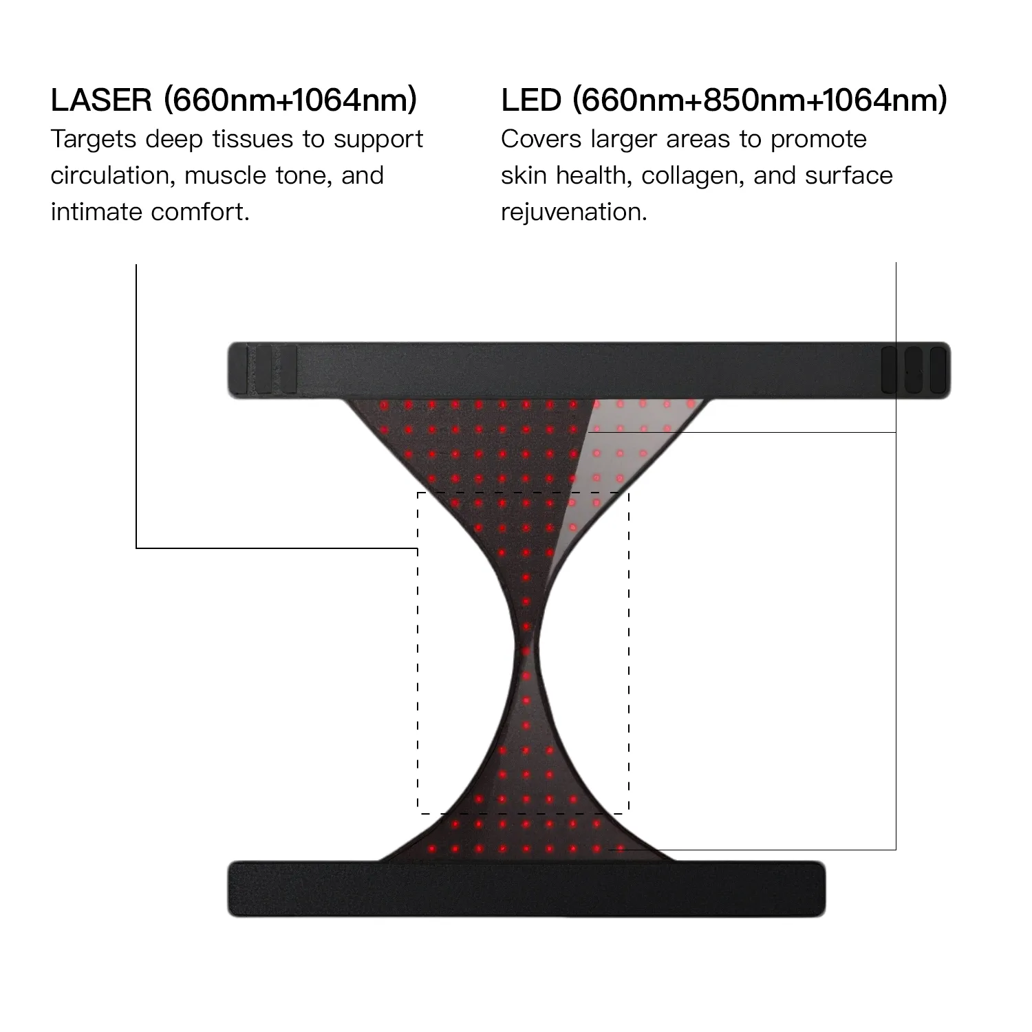 VitaLux Laser LED Therapy Wear